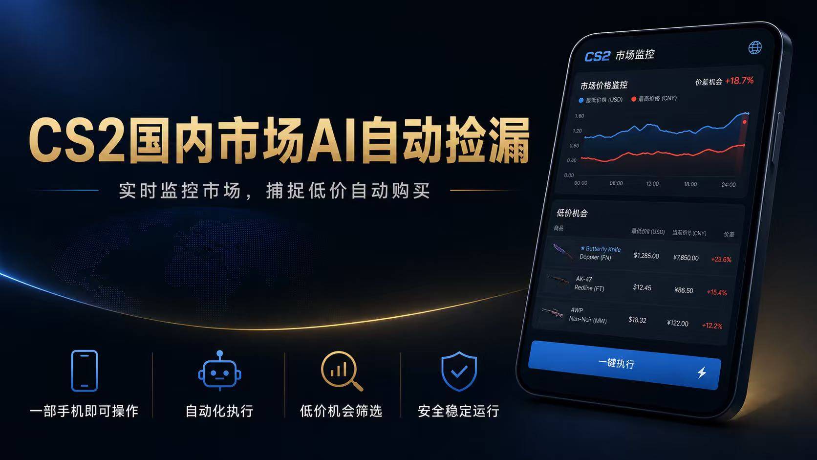 CS2国内市场AI自动捡漏，稳定运行多年。支持任何形式数据验证，日入300+-极栈网络