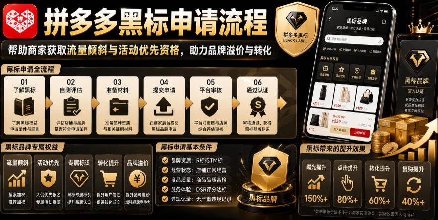 拼多多黑标申请流程,帮助商家获取流量倾斜与活动优先资格,助力品牌溢价与转化-极栈网络